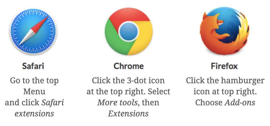 Uninstall applications on Mac (browser extensions) Uninstall applications on Mac (browser extensions)